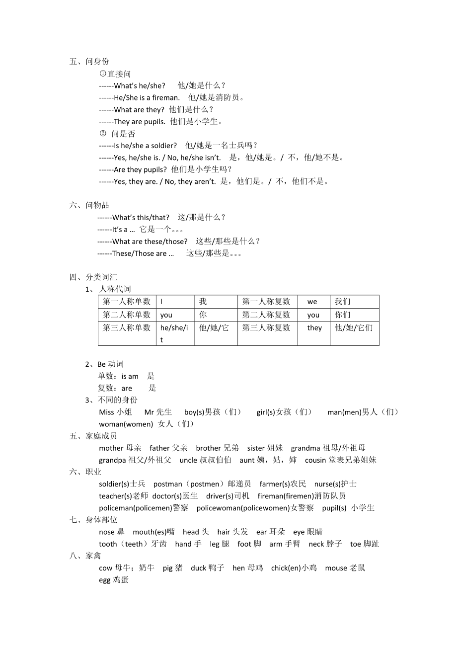 湘少版小学英语毕业总复习知识点汇总.docx_第2页