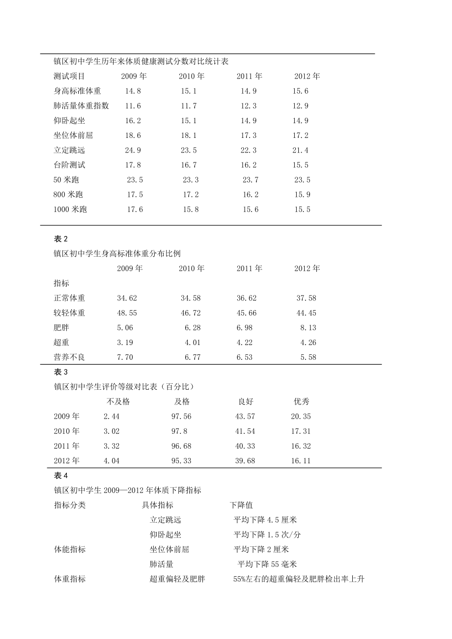 体育与健康论文：关于市镇区初中学生体质素质持续下降的原因与对策的研究.doc_第2页