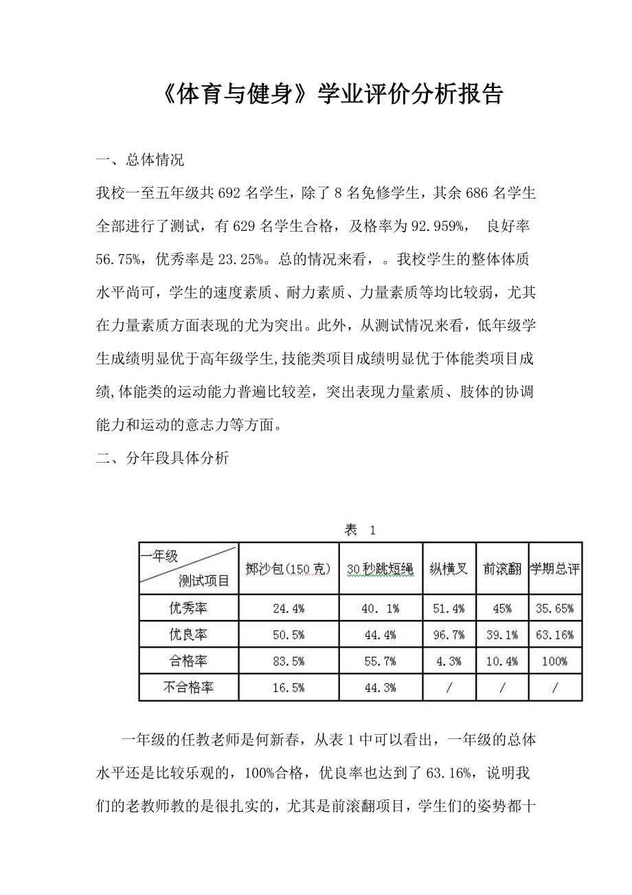 《体育与健身》学业评价分析报告.doc_第1页