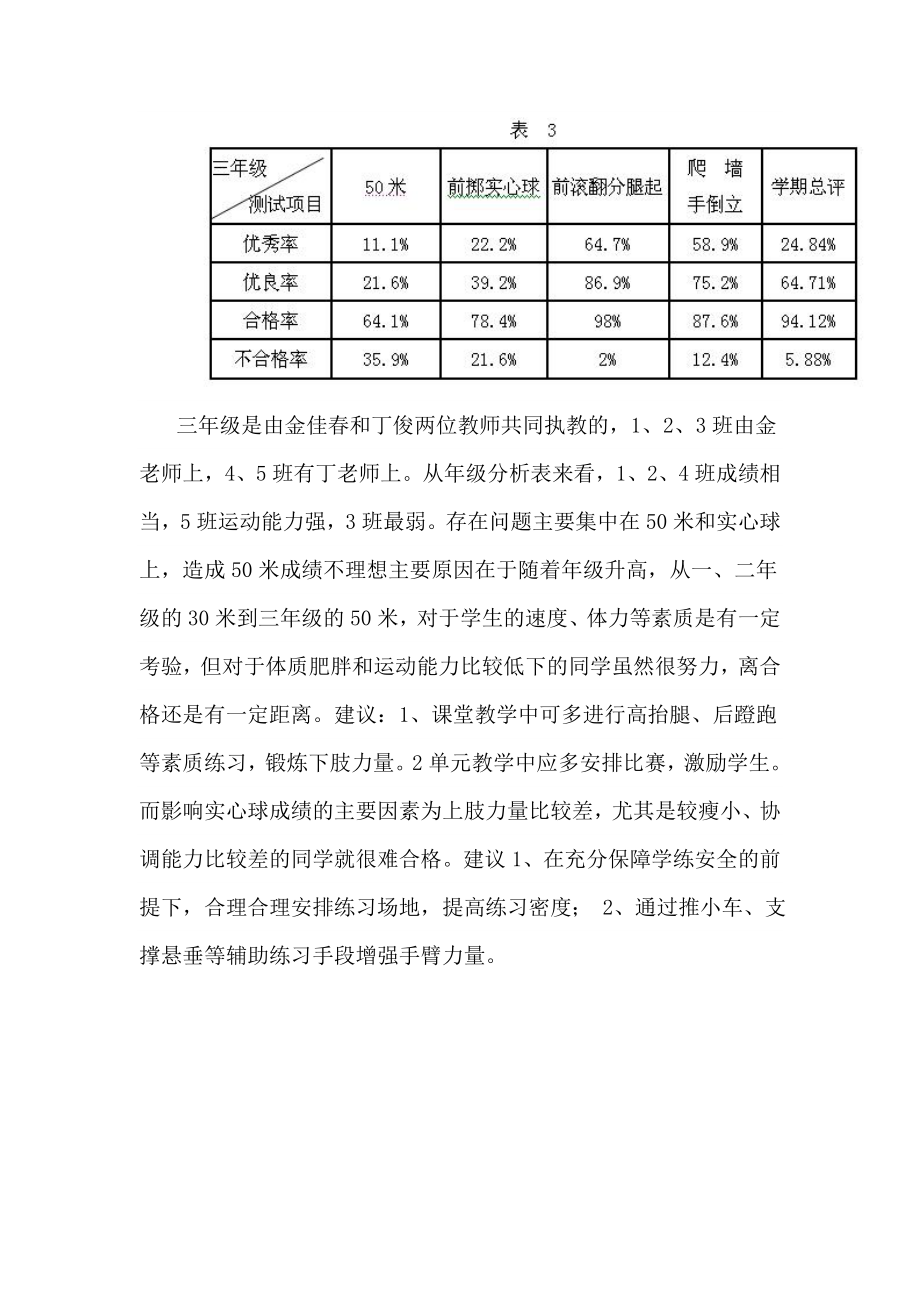 《体育与健身》学业评价分析报告.doc_第3页