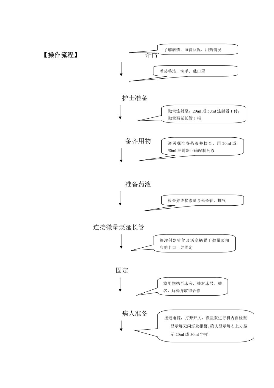 微量注射泵地操作规程.doc_第2页