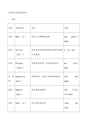 新版人教版新目标英语七年级上册全册语法总结.doc