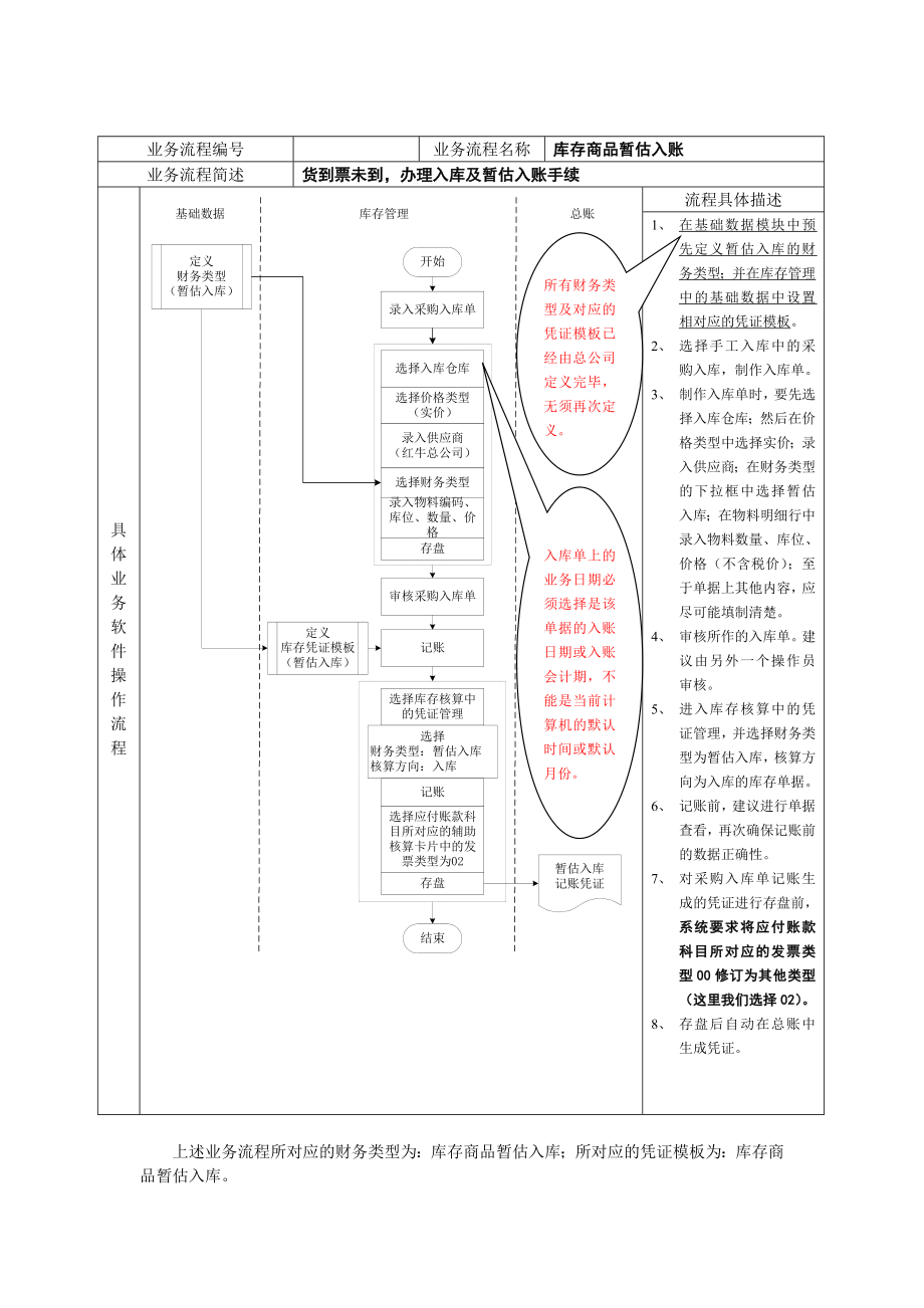 某公司主要业务流程操作规范.doc_第3页