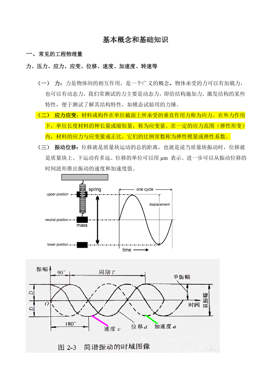 振动基础知识分析.doc_第1页