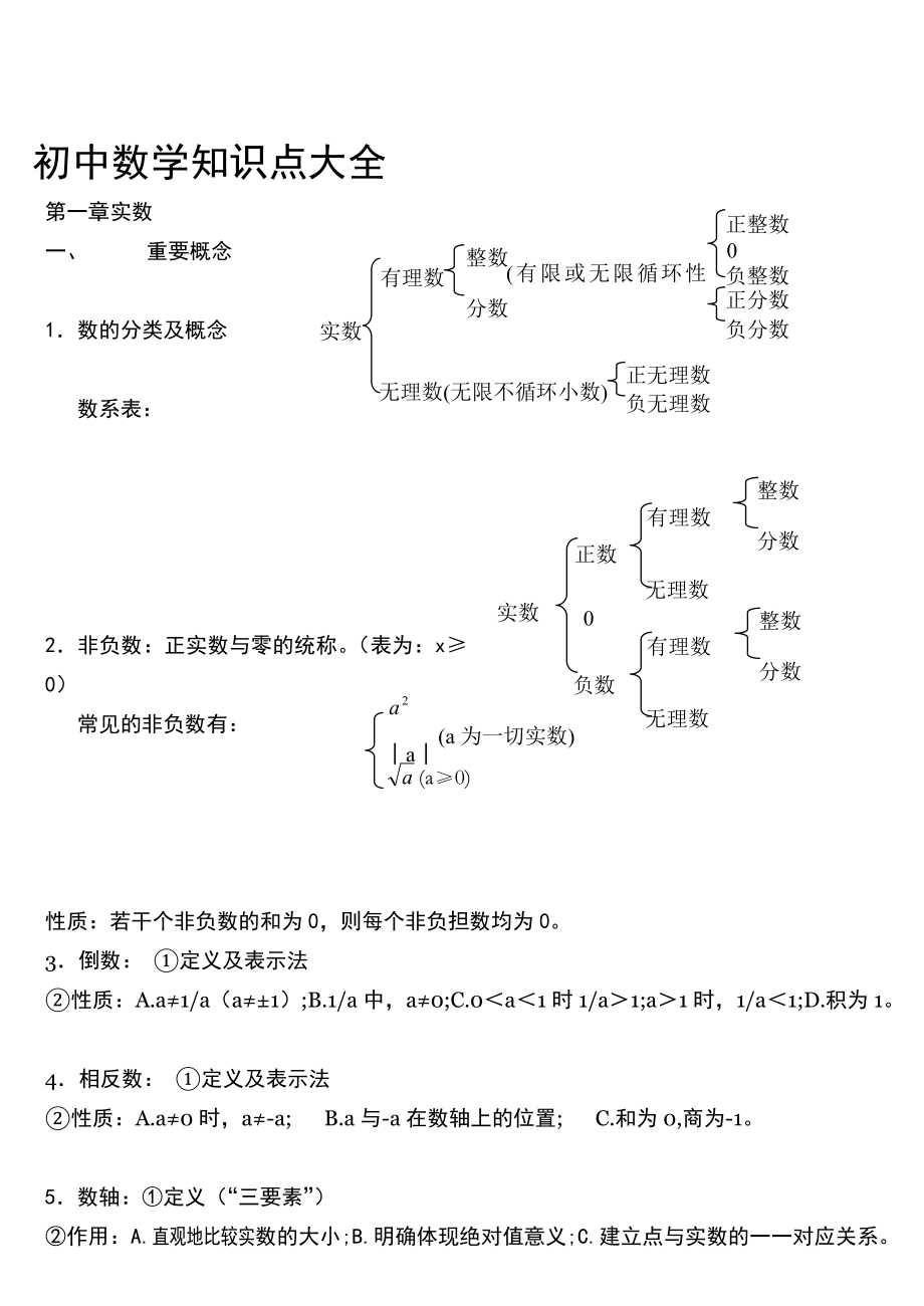 精品]苏教版初中数学常识点总结(适合打印).doc_第1页