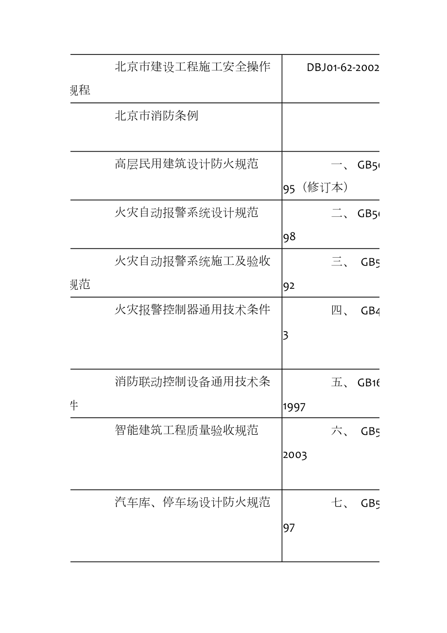 地下车库消防电气工程施工方案.doc_第3页