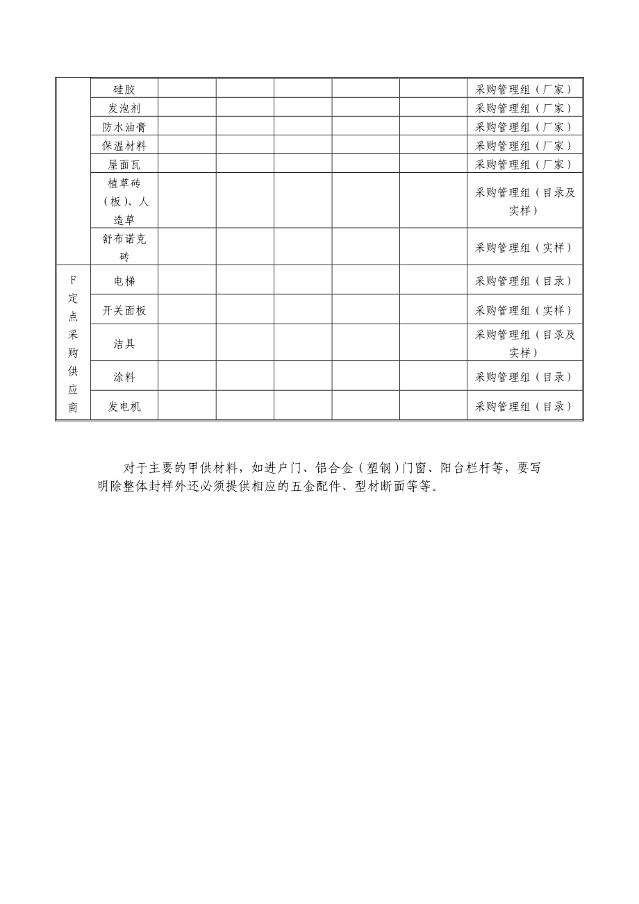 （房地产）材料分类明细表.doc_第3页