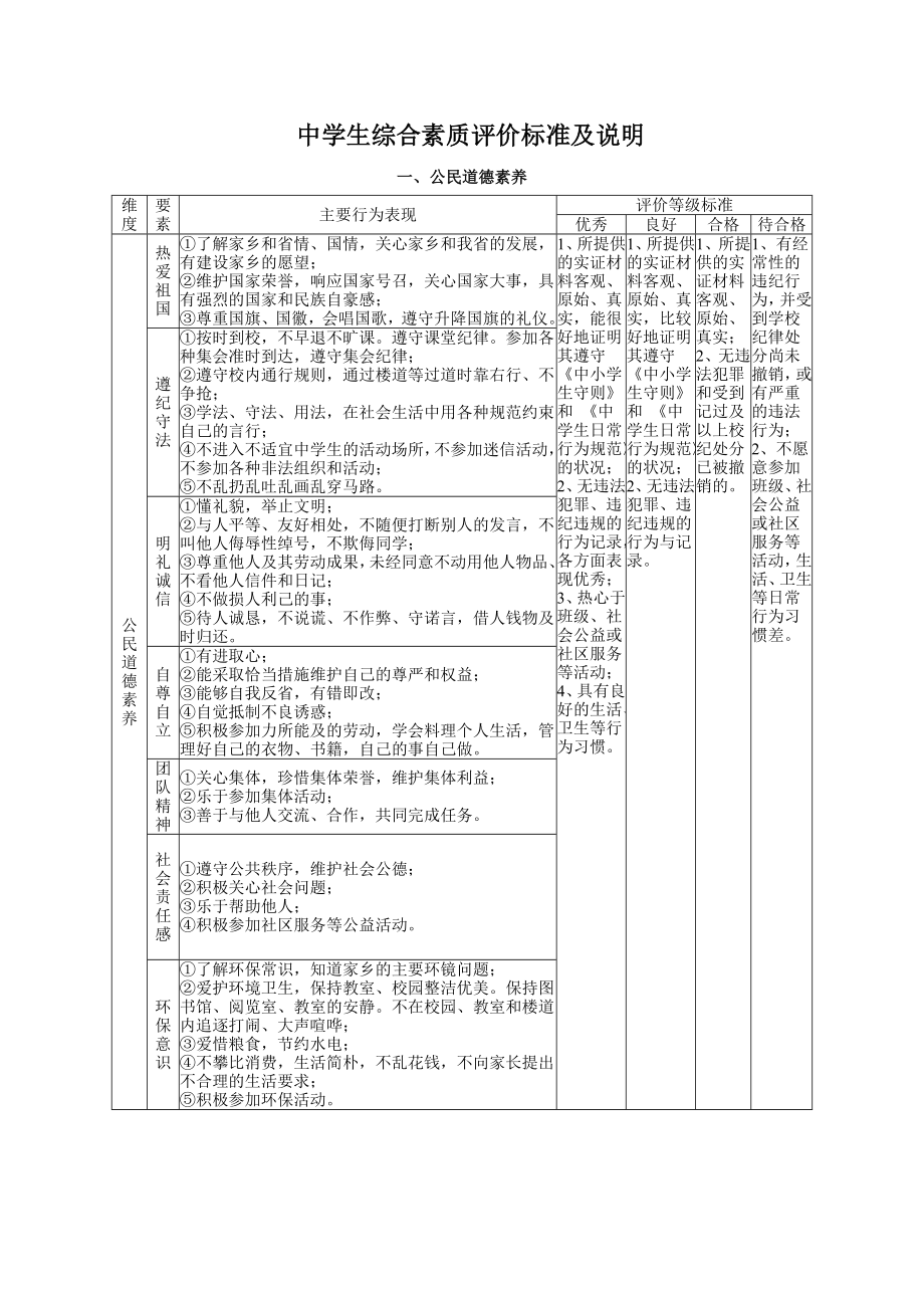 中学生综合素质评价表.doc_第3页