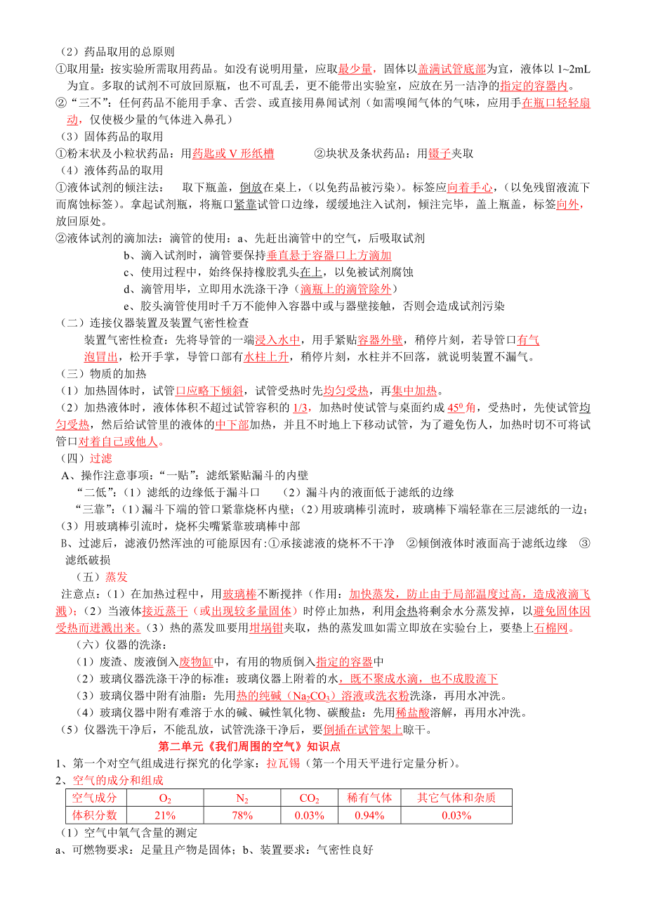 最新人教版九年级化学知识点.doc_第2页