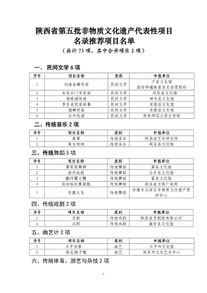 陕西省第五批省级非物质文化遗产名录项目推荐名单.doc