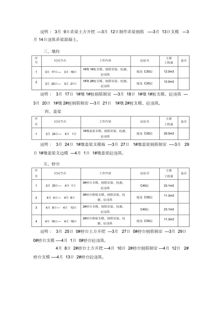 桥梁施工进度计划(比较详细)(完整版).doc_第3页