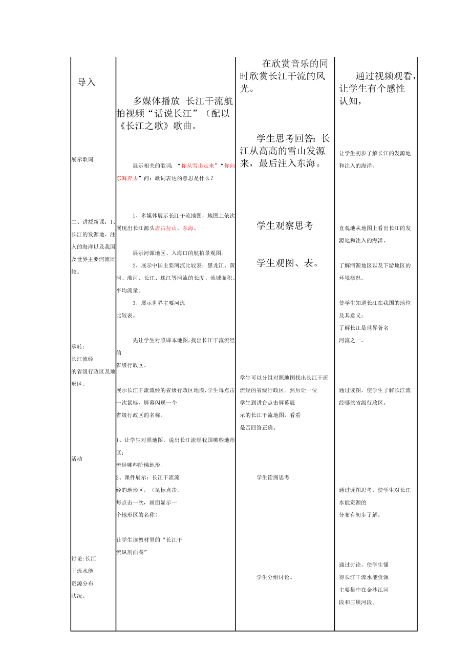 第三节中国的河流“滚滚长江”教学设计与反思.doc_第3页