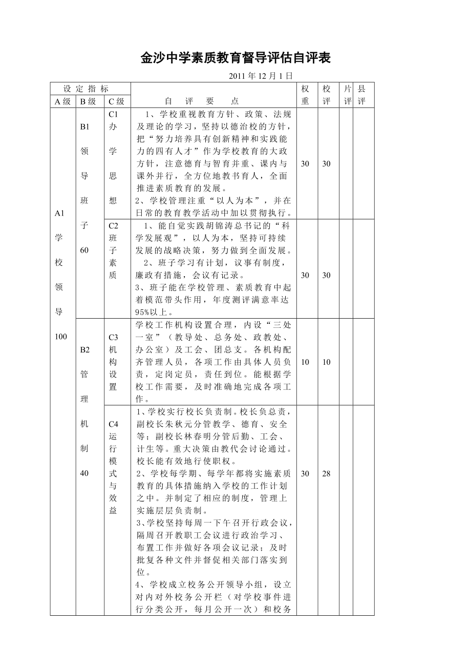 金沙中学素质教育督导评估自评表.doc_第1页