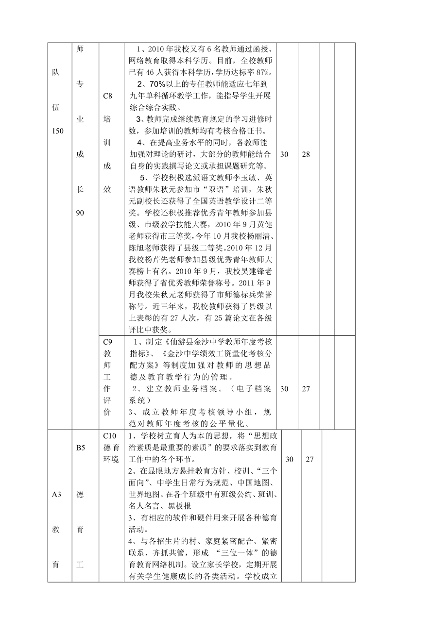 金沙中学素质教育督导评估自评表.doc_第3页