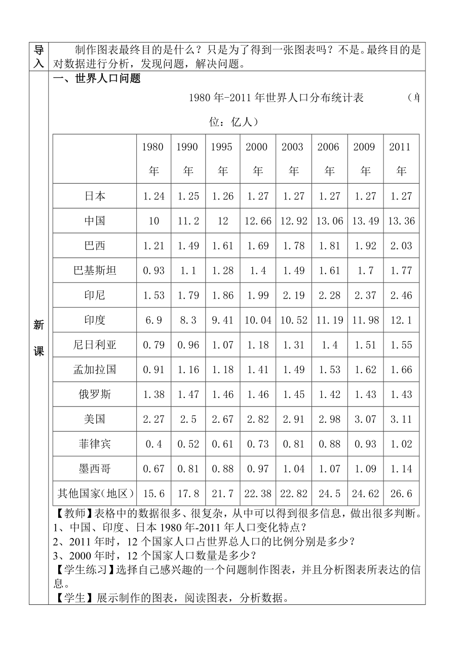 苏科版初中信息技术上册《数据图表与分析》教学设计.doc_第2页