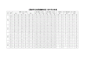 《国家学生体质健康标准》初中评分标准.doc