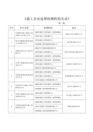 施工企业选择检测机构名录.doc