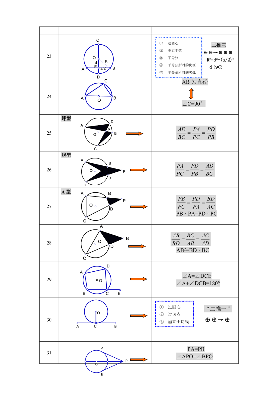 初中几何基本图形归纳(基本图形+常考图形).doc_第3页