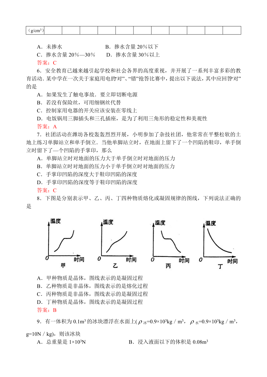 潍坊市初中学业水平考试物理试题.doc_第2页