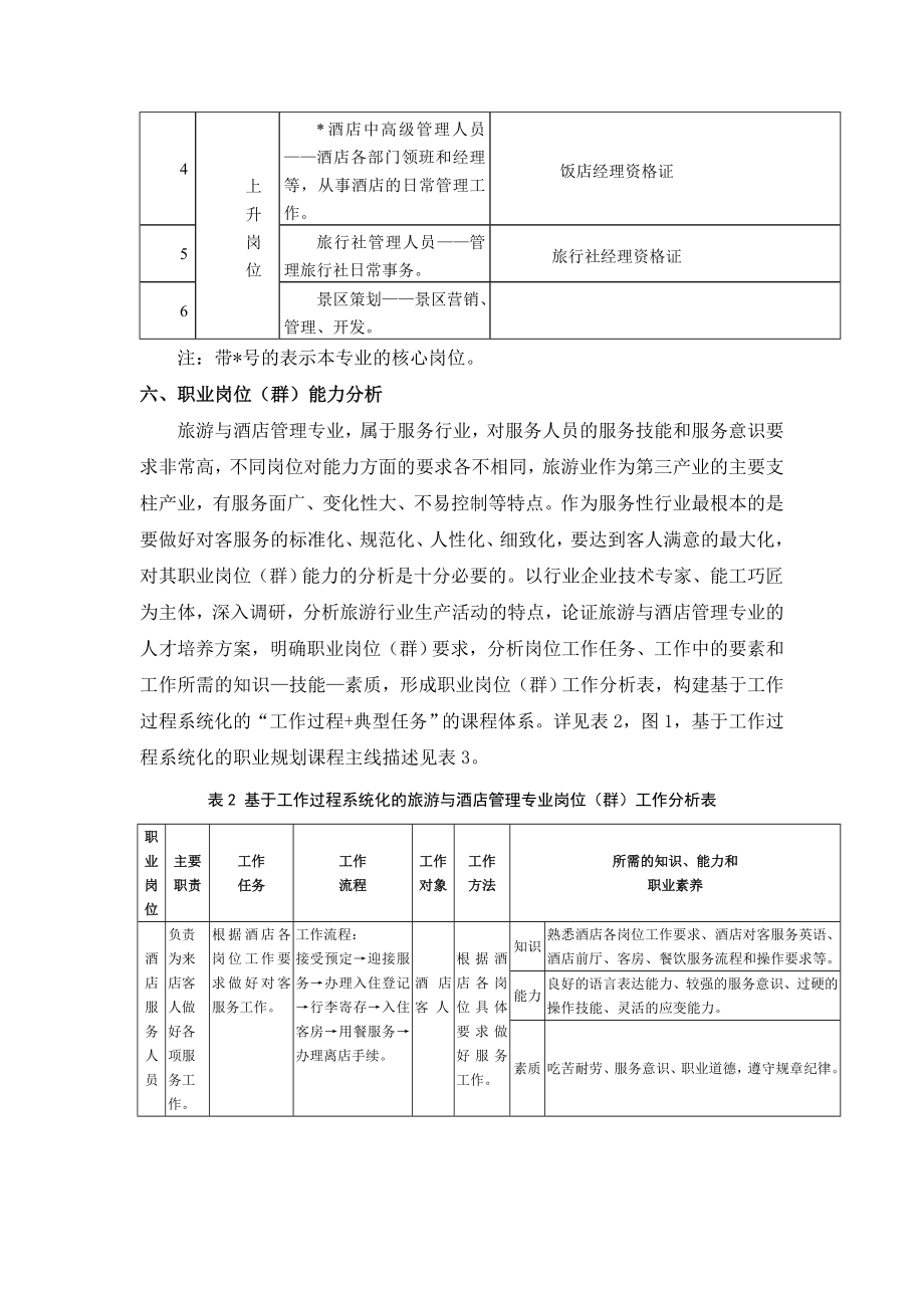 旅游和酒店管理专业教学标准.doc_第3页