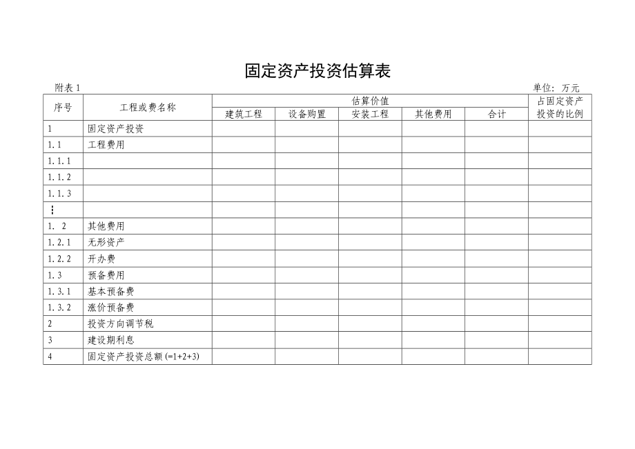 固定资产投资估算表.doc_第1页