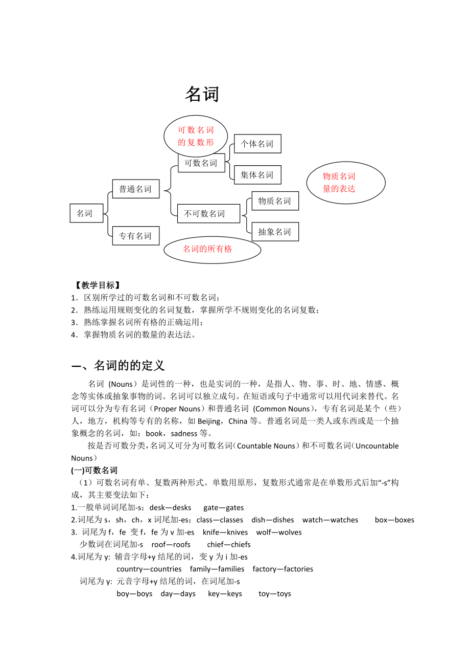 初中趣味口诀学语法讲义.doc_第1页