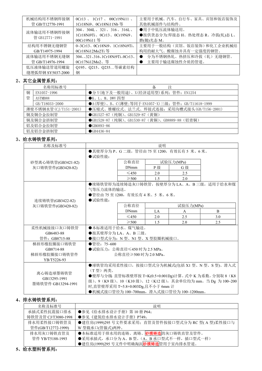 各种管材及附件执行标准及技术参数要点.doc_第2页