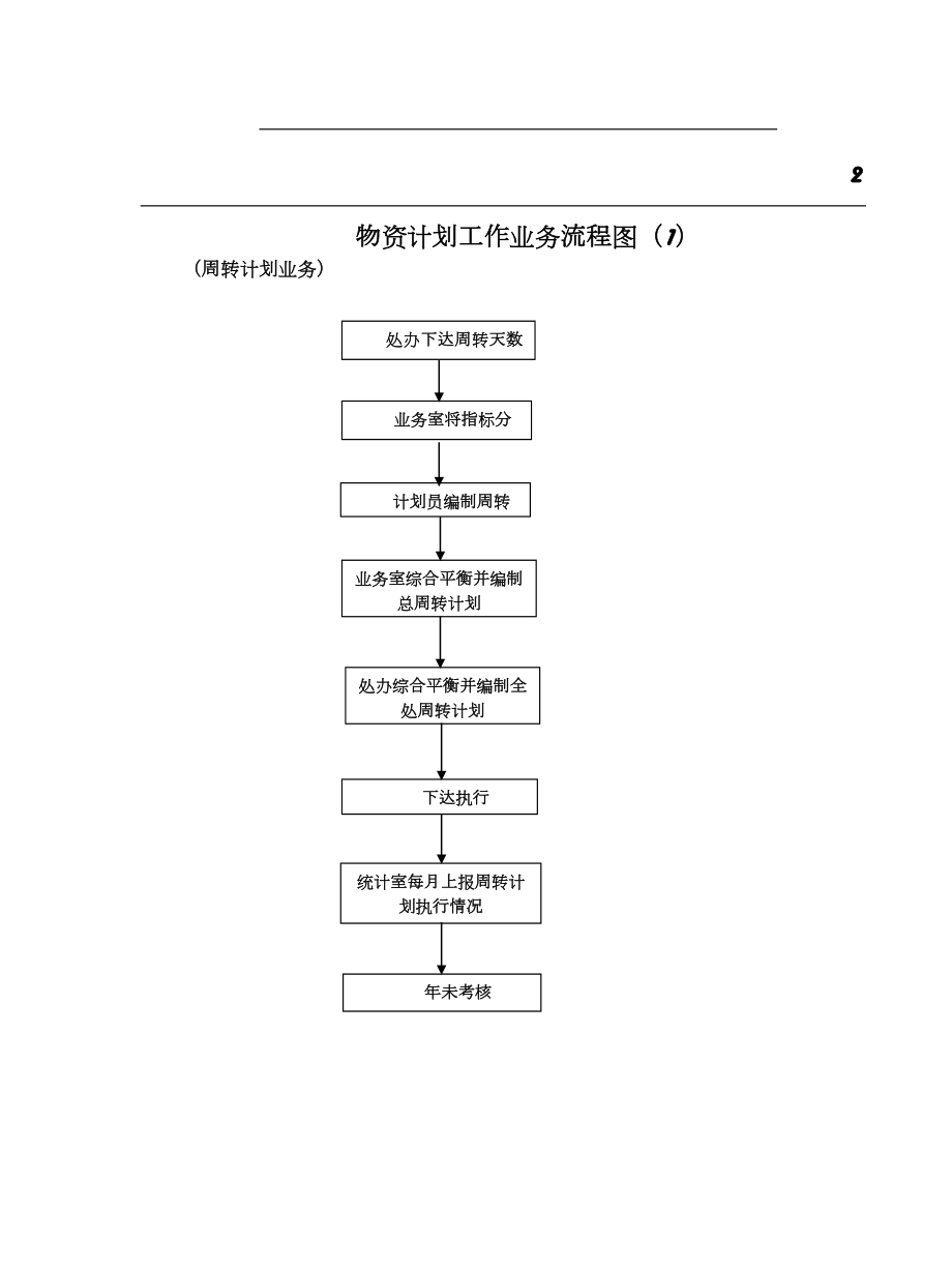 各种流程图大全.doc_第2页