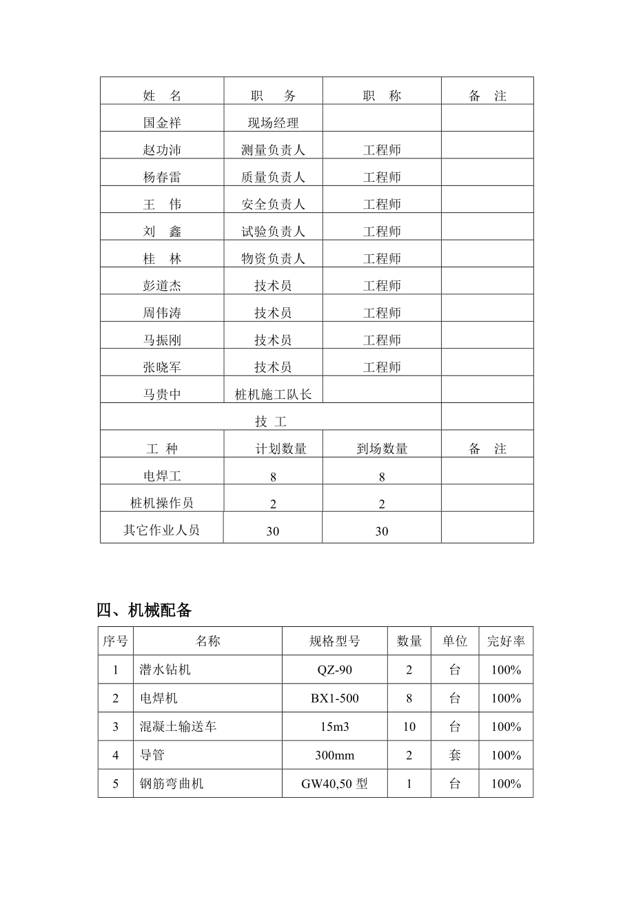 抗拔桩施工方案.doc_第3页