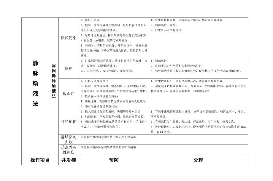 常见操作并发症预防及处理要点.doc_第3页