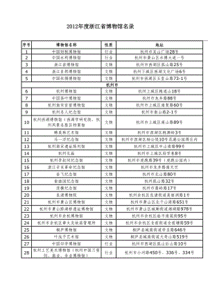 浙江省博物馆名录.doc