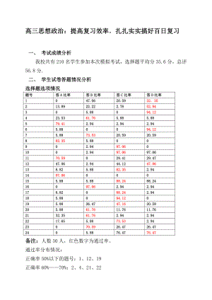 高三思想政治：提高复习效率扎扎实实搞好百日复习.doc