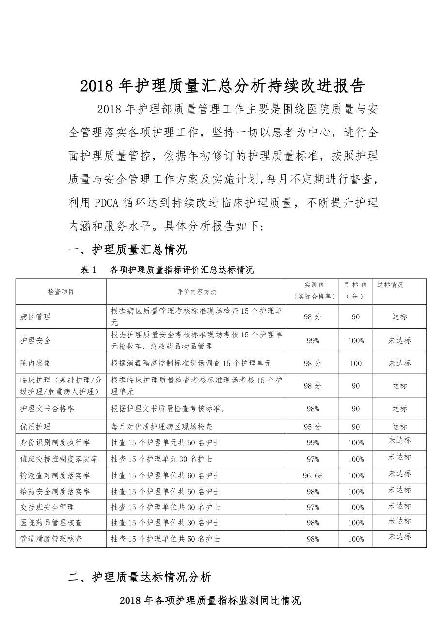 护理质量汇总分析持续改进.doc_第1页