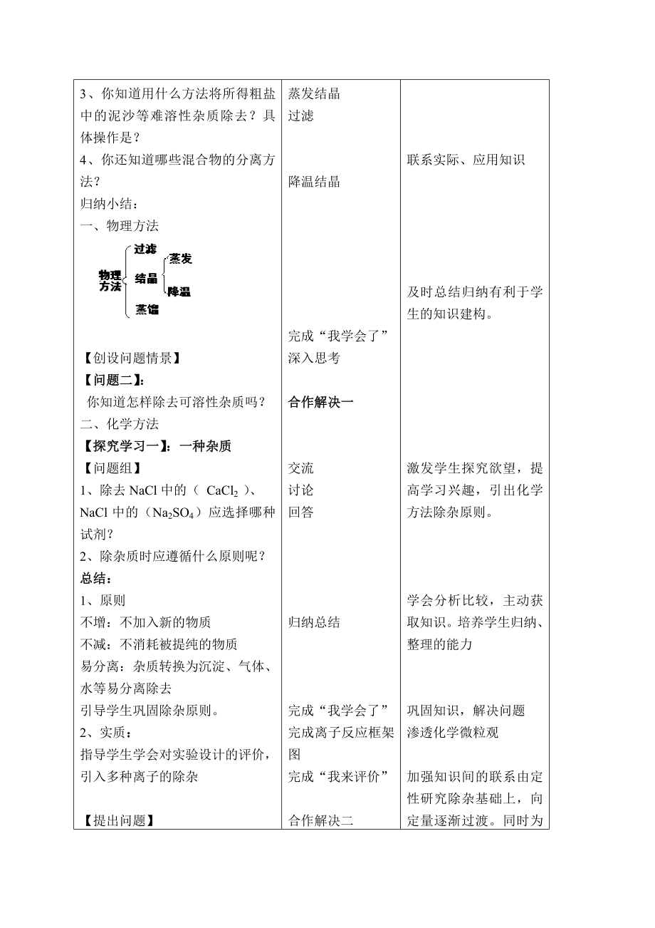 鲁教版初中化学九级化学《酸碱盐等物质的分离与提纯》精品教案.doc_第2页