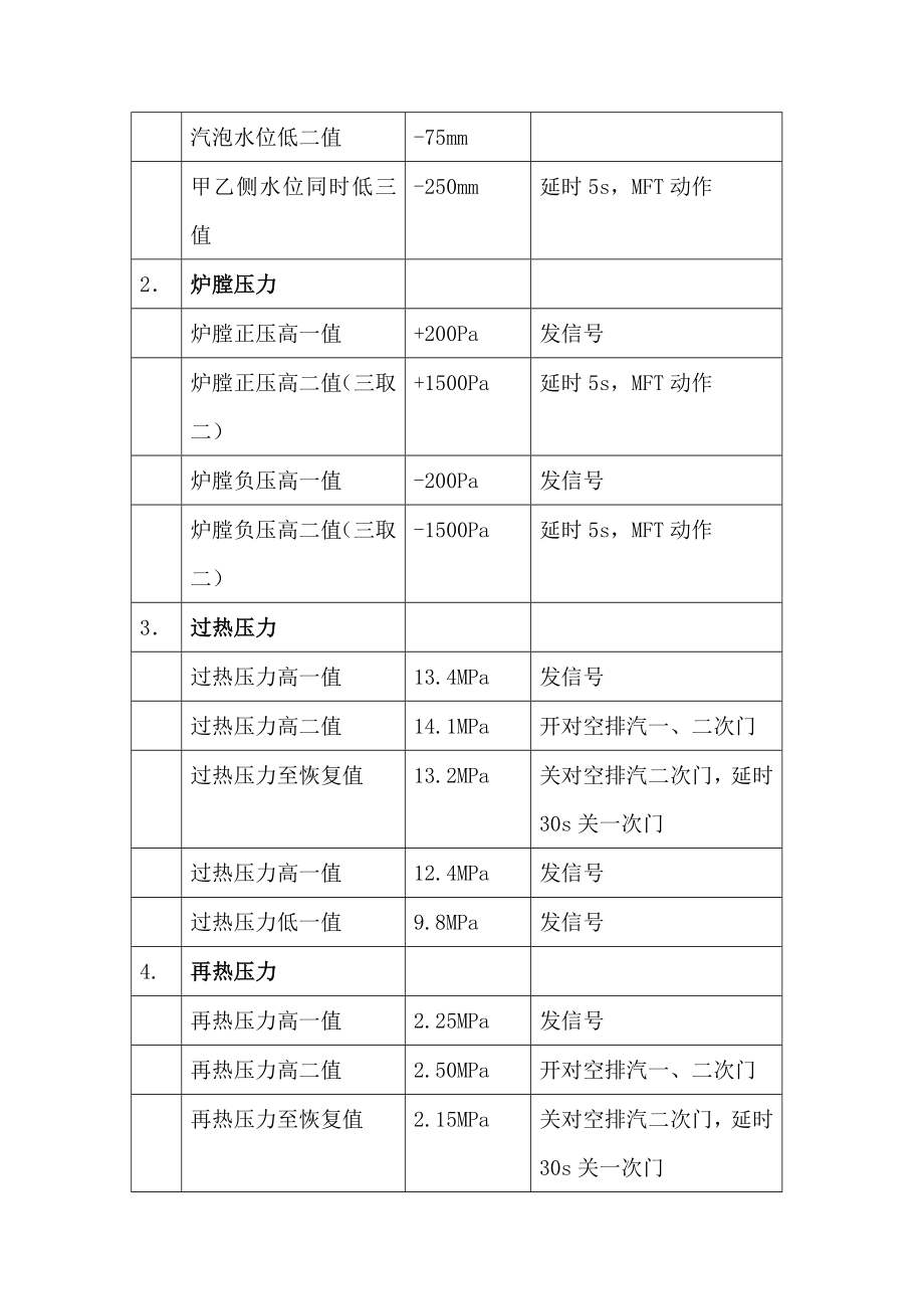 热工保护定值管理办法.doc_第2页