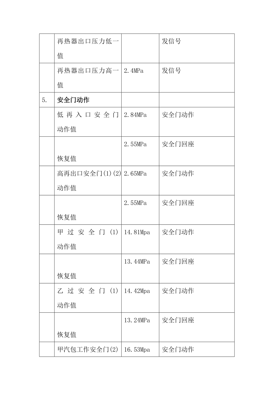 热工保护定值管理办法.doc_第3页