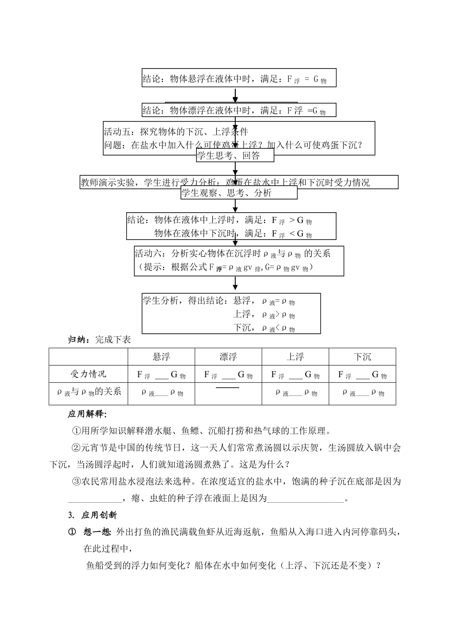 初中科学论文：“应用→原理→应用创新”教学模式初探——《物体沉浮条件及其应用》的教学案例.doc_第3页