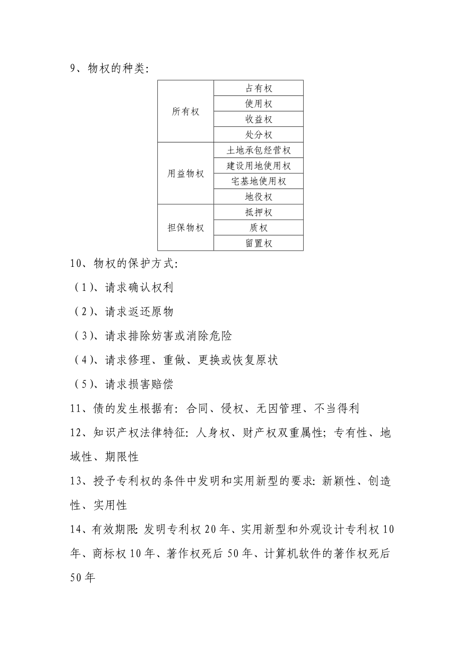 建设工程法规及相关知识(一级建造师知识点个人总结).doc_第2页