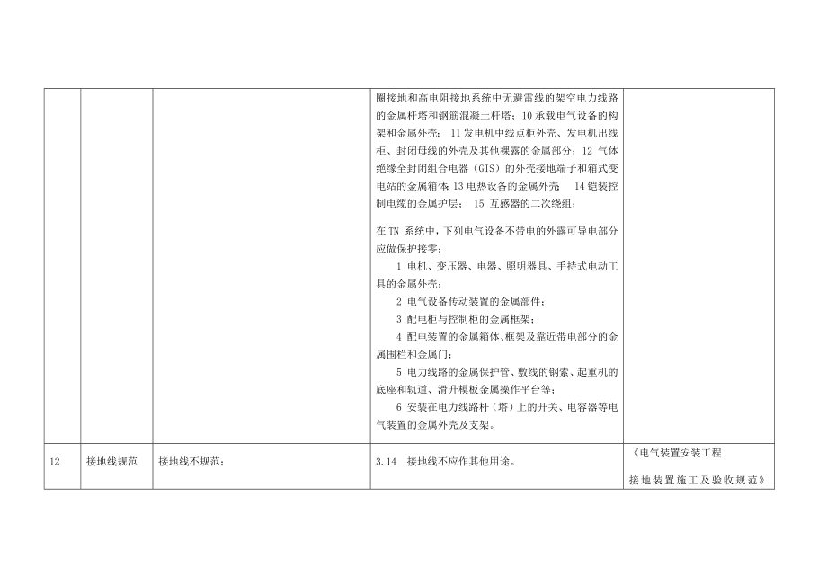 用电安全隐患整改标准对照表.docx_第3页