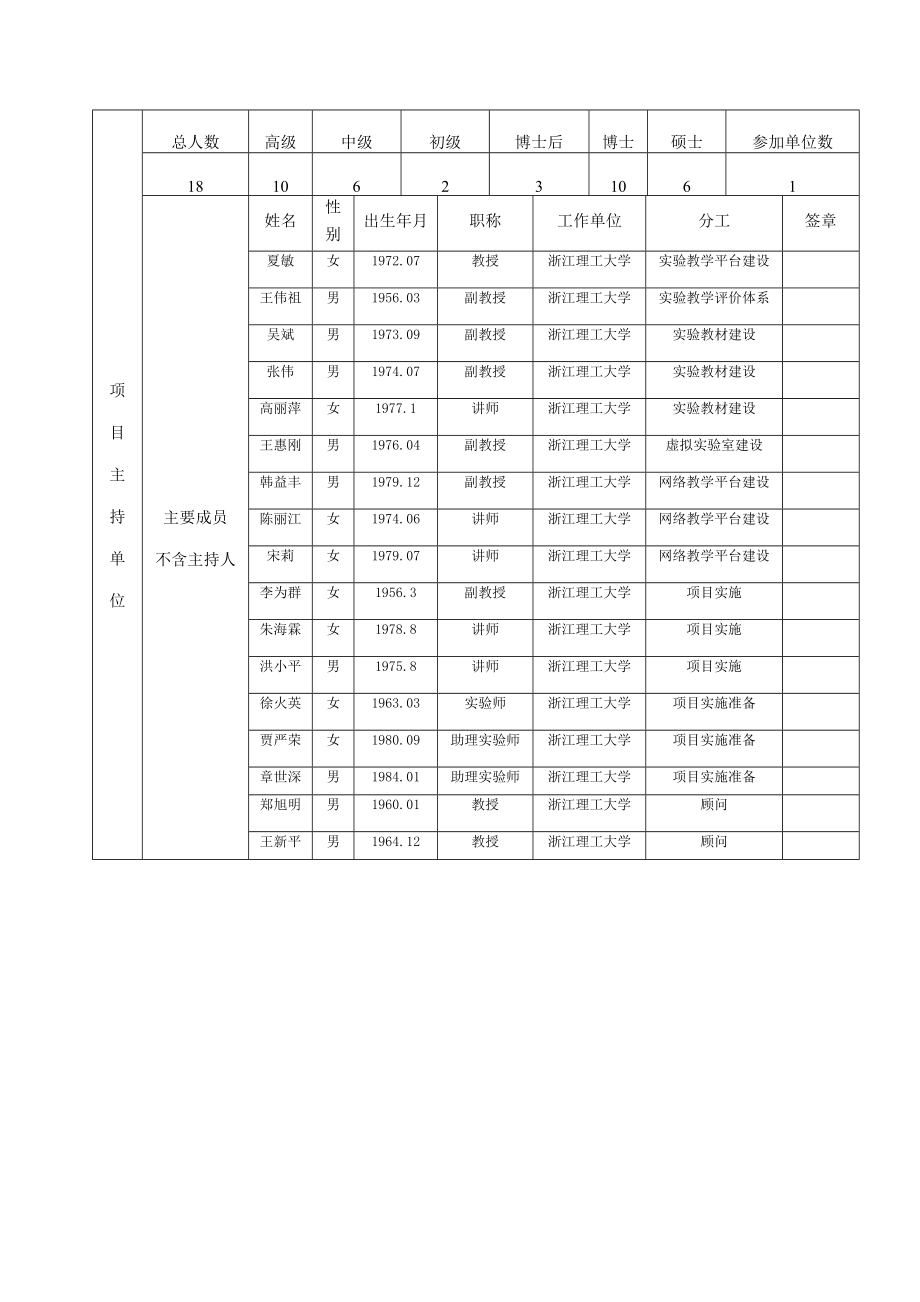 构建化学教学示范中心“一体化、三层次”实验教学新模式教改项目立项申请书.doc_第3页