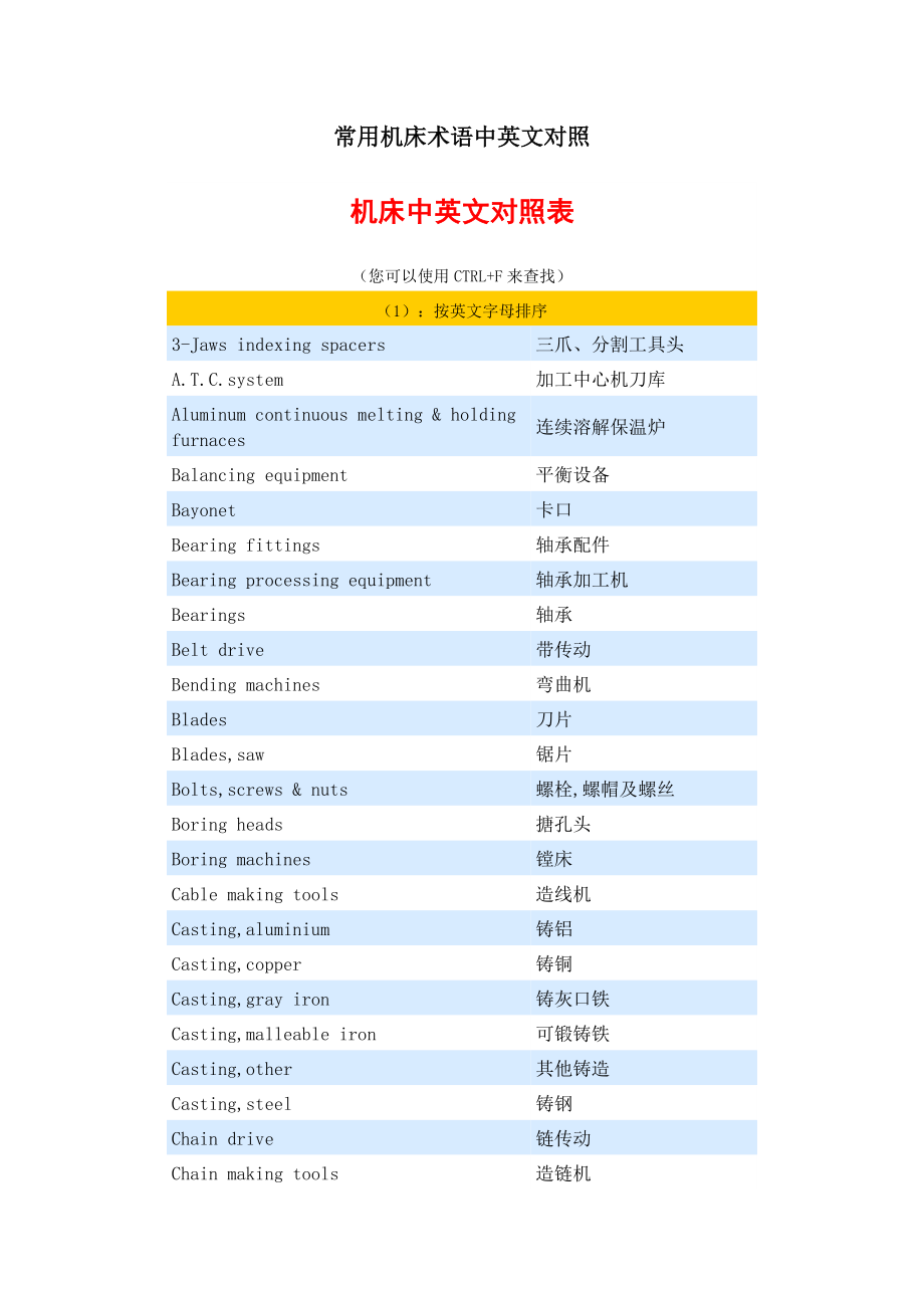 机床术语中英文对照表汇总.doc_第1页