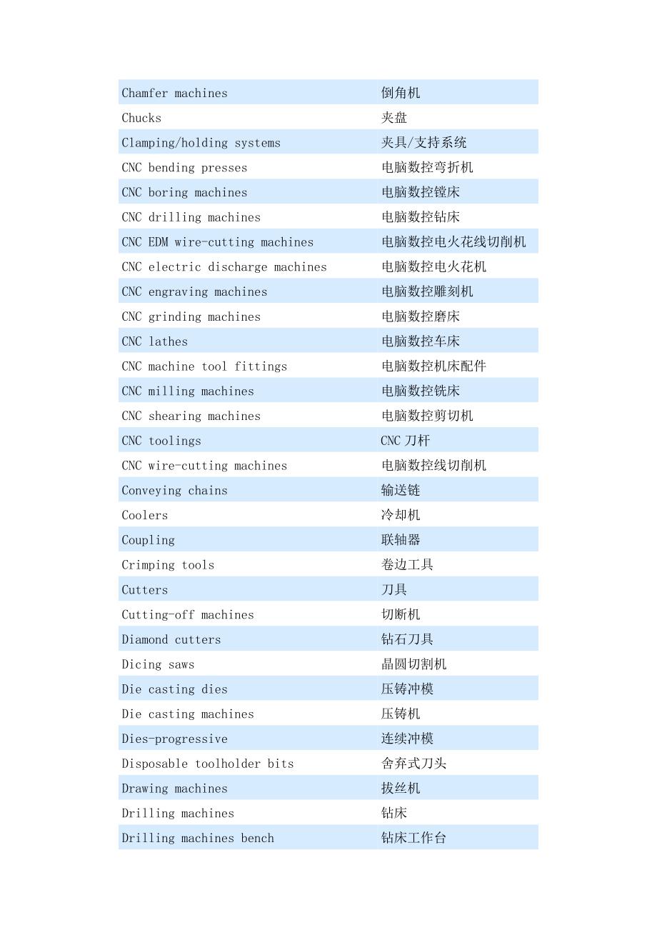 机床术语中英文对照表汇总.doc_第2页