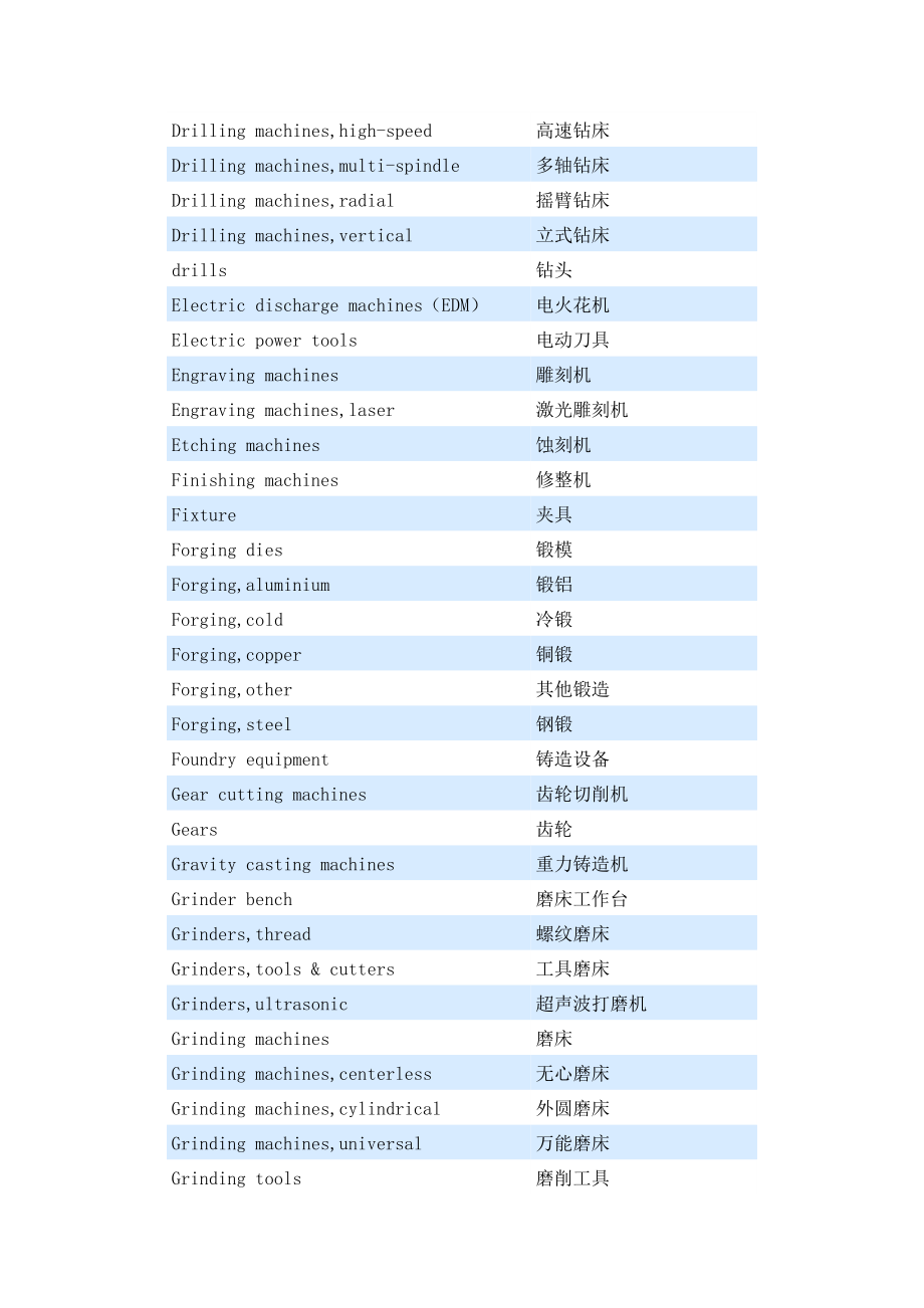 机床术语中英文对照表汇总.doc_第3页