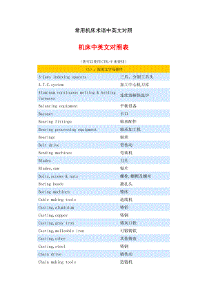 机床术语中英文对照表汇总.doc