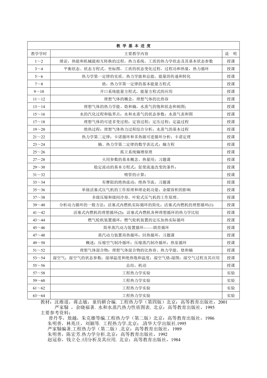 工程热力学教案1(05版).doc_第2页