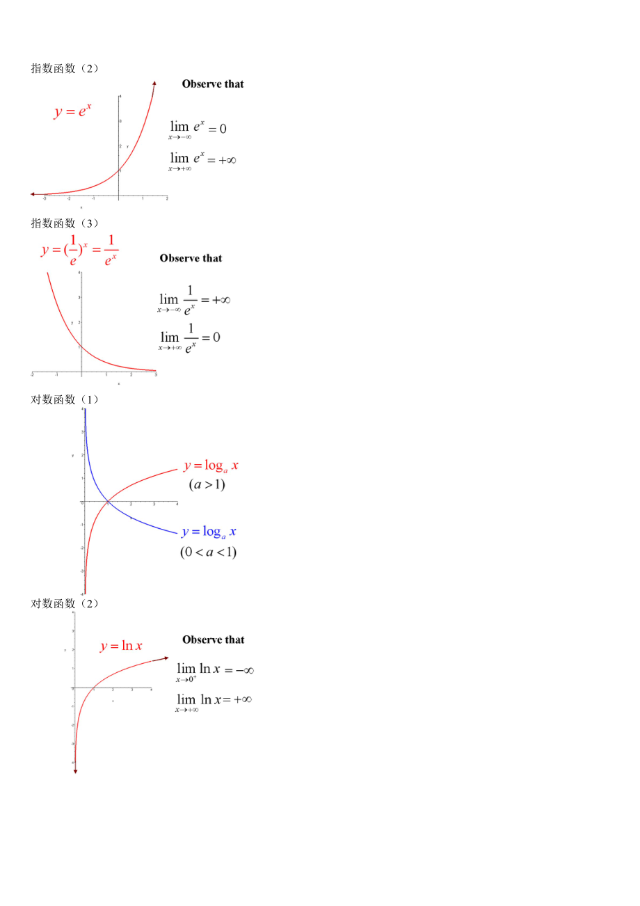 经典数学函数图像大全.doc_第2页
