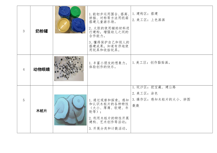 幼儿园低结构材料清单.docx_第2页