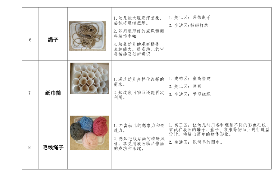 幼儿园低结构材料清单.docx_第3页