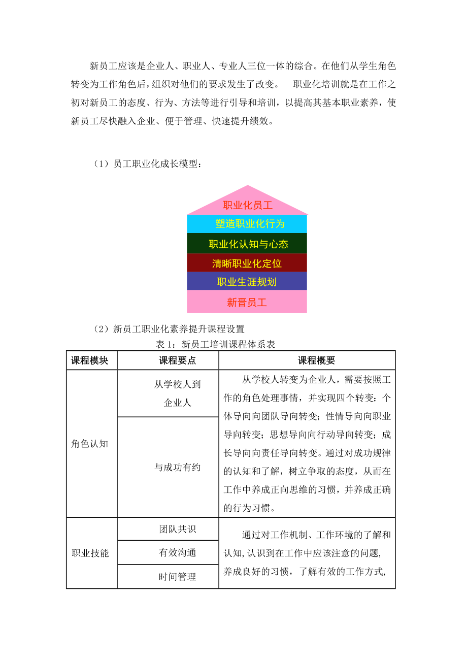 最新员工职业素养培训方案.doc_第2页