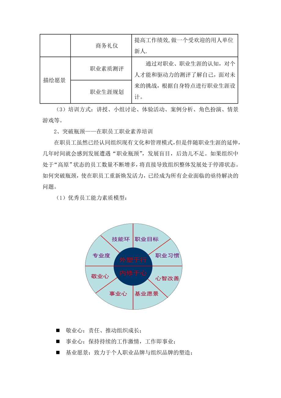 最新员工职业素养培训方案.doc_第3页